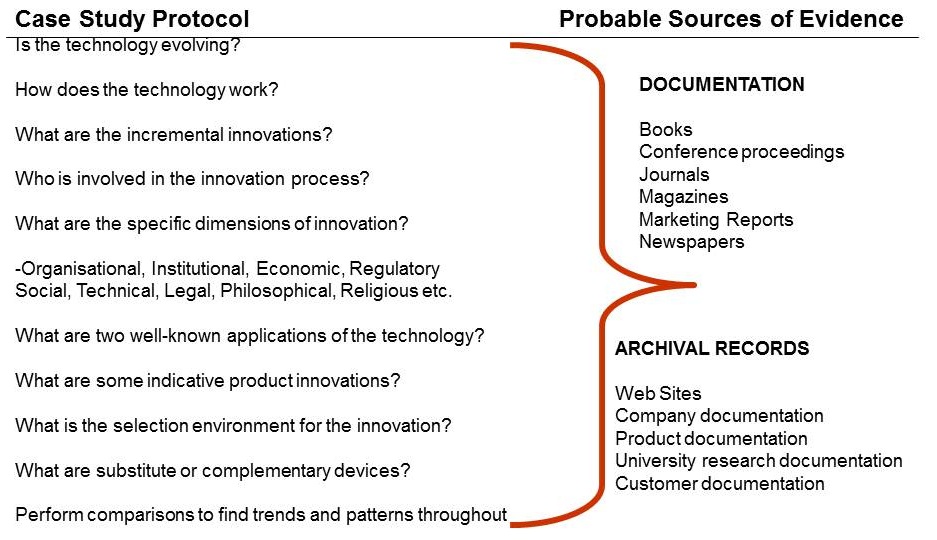 Diagram 3.5 Case Study Protocol