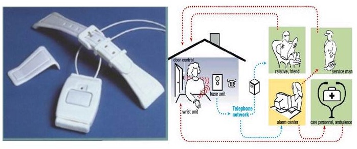 Exhibit 8.4 The Vivago WristCare Home System
