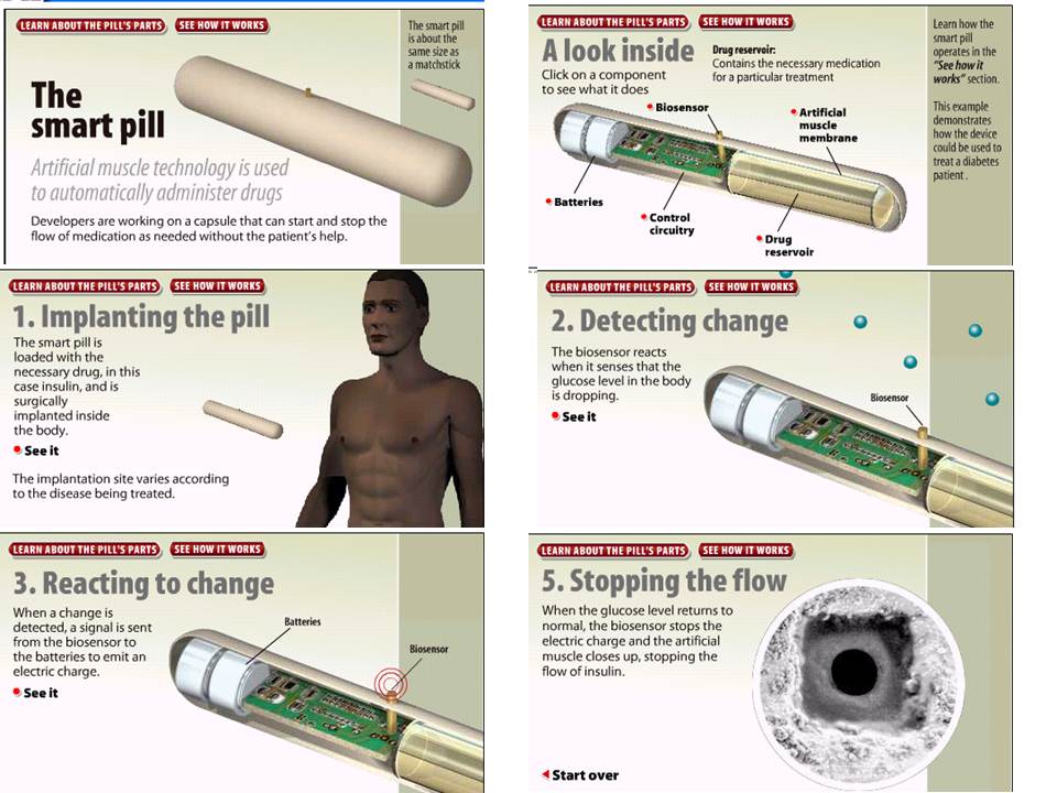 Exhibit 8.9 The Smart Pill Demonstration, http://www.sun-sentinel.com (2003)