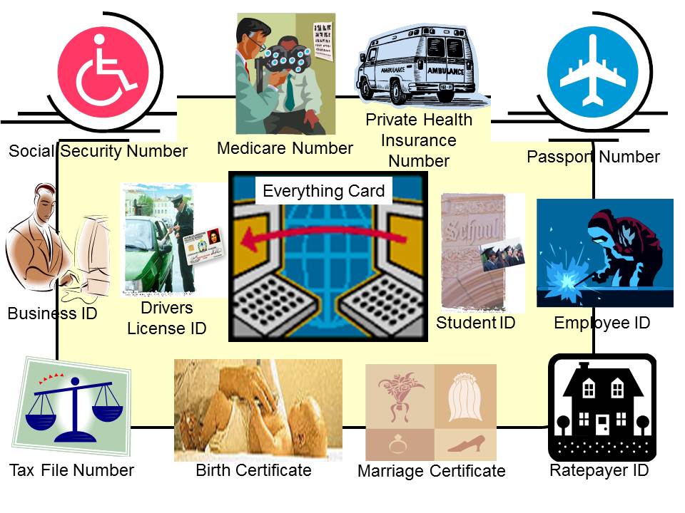 Exhibit 9.2 Government Applications United by Integrated Auto-ID Solutions