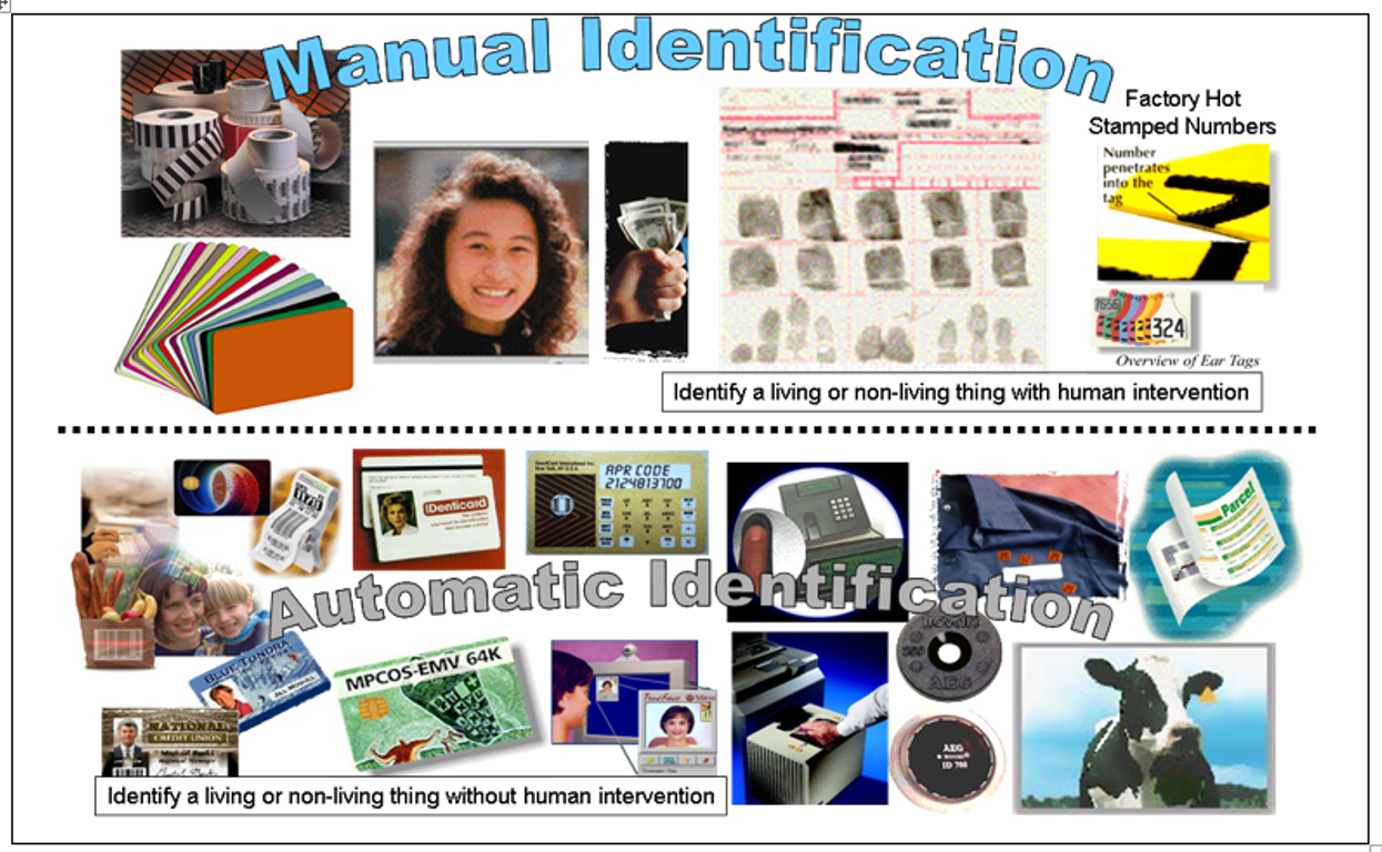 Exhibit 1.1 Manual versus Automatic Identification Techniques