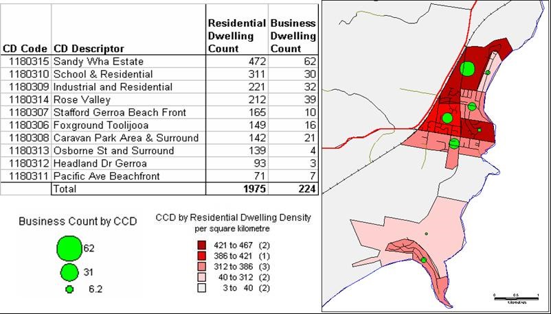 Figure 2 Demographic distribution analysis: Understanding the distribution of residential and business dwellings by Census Collection District (CCD). Above can be seen a graduated thematic map (green dots) overlayed against a ranged thematic map (shades of red). This visual representation allows the planner to consider where there is peak demand for public amenities.