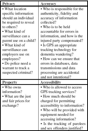Table 2. Ethical framework