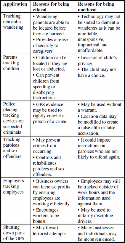 Table 3. The ethical possibilities