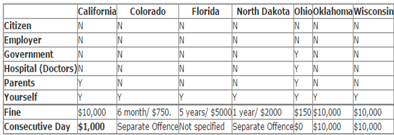 Colorado Age Of Consent Chart