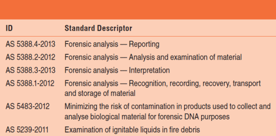 Table 1. Forensic analysis — Australian standards.