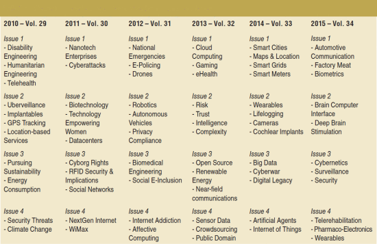 Table 1. Thematic “Technology” snapshot by volume and issue