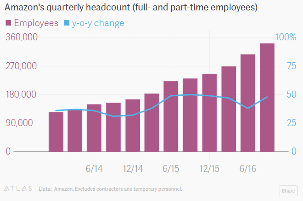 amazon headcount.png
