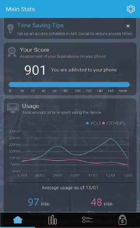 FIGURE 4. AntiSocial benchmarks smartphone app usage against others in the same age group, occupation, and location. (Image courtesy of BugBean.)