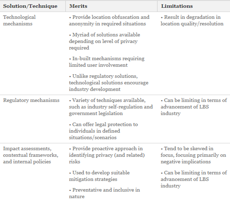 Table 16.1 Summary of solutions and techniques