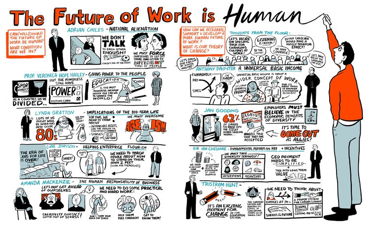 https://medium.com/@tosfan4ever/evolution-of-work-e41113ff0e21