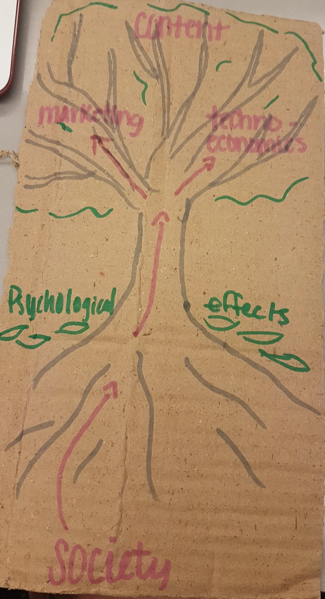 The Tree of Mars