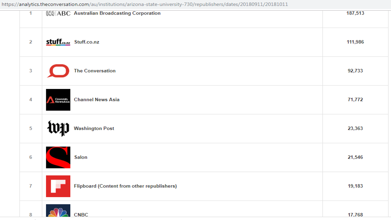 syndication.png