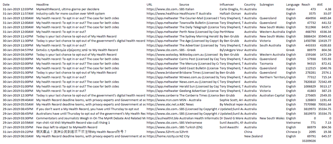 health record reach.png
