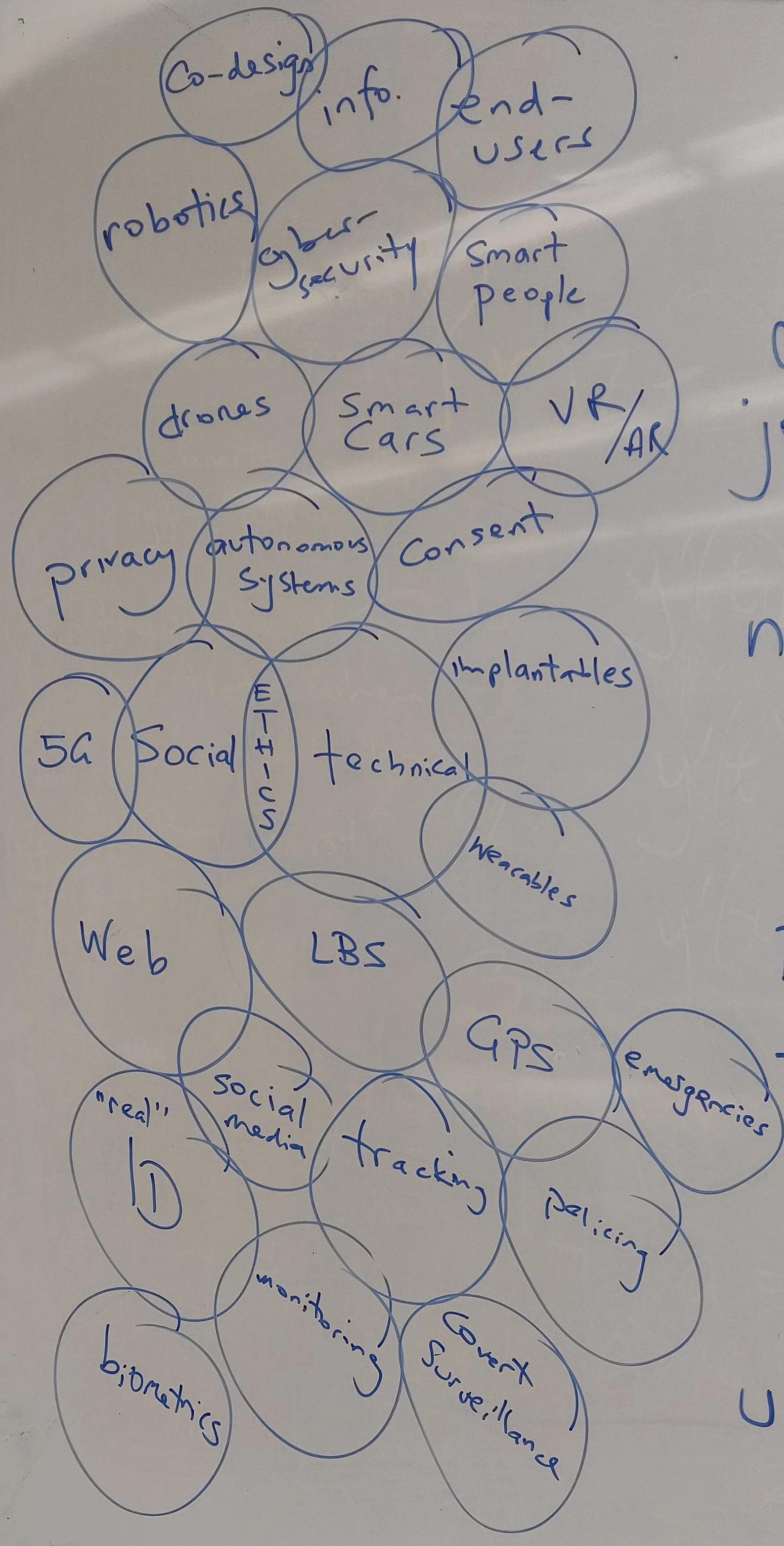 Activity 2: Drawing a mindmap or schematic of how main key terms relate or intersect.