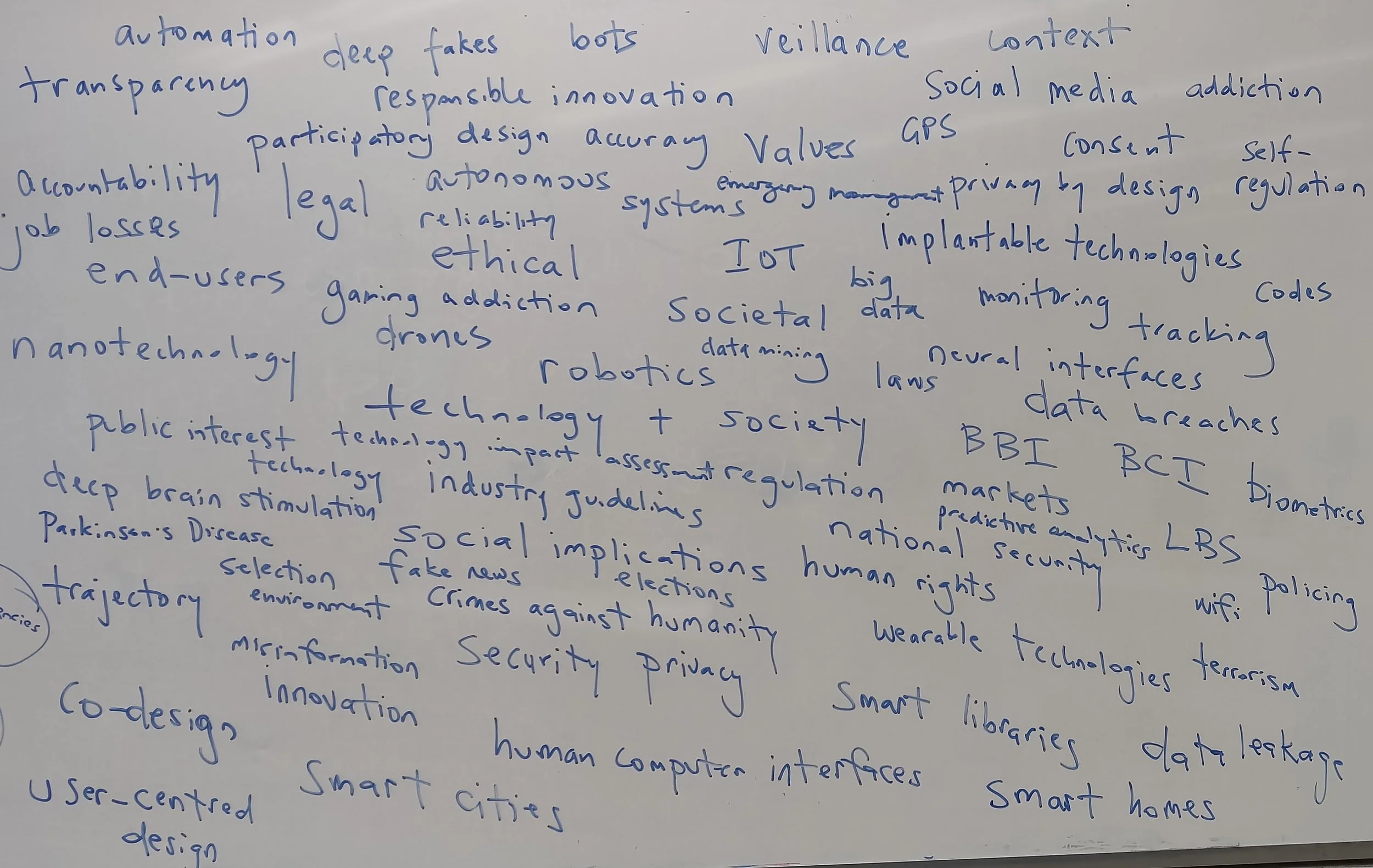 Activity: brainstorming my research keyword list