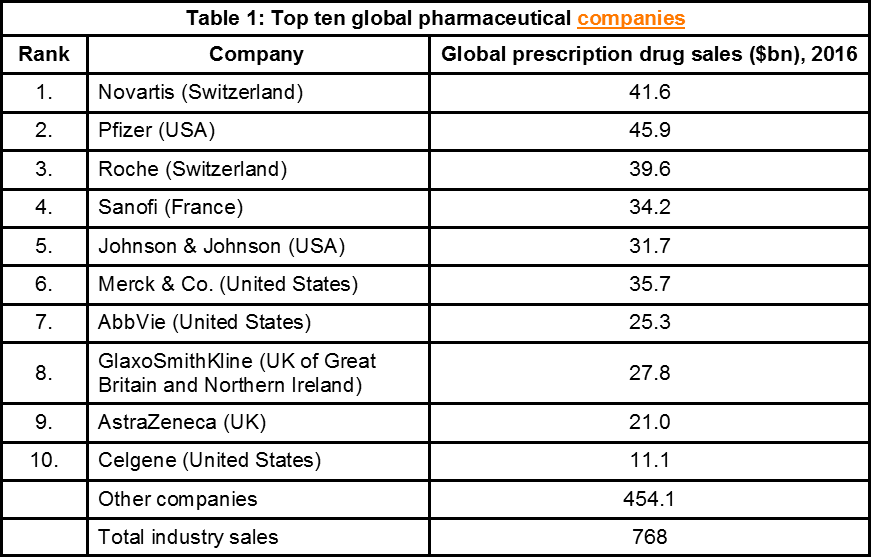 Pharma Table 1.png