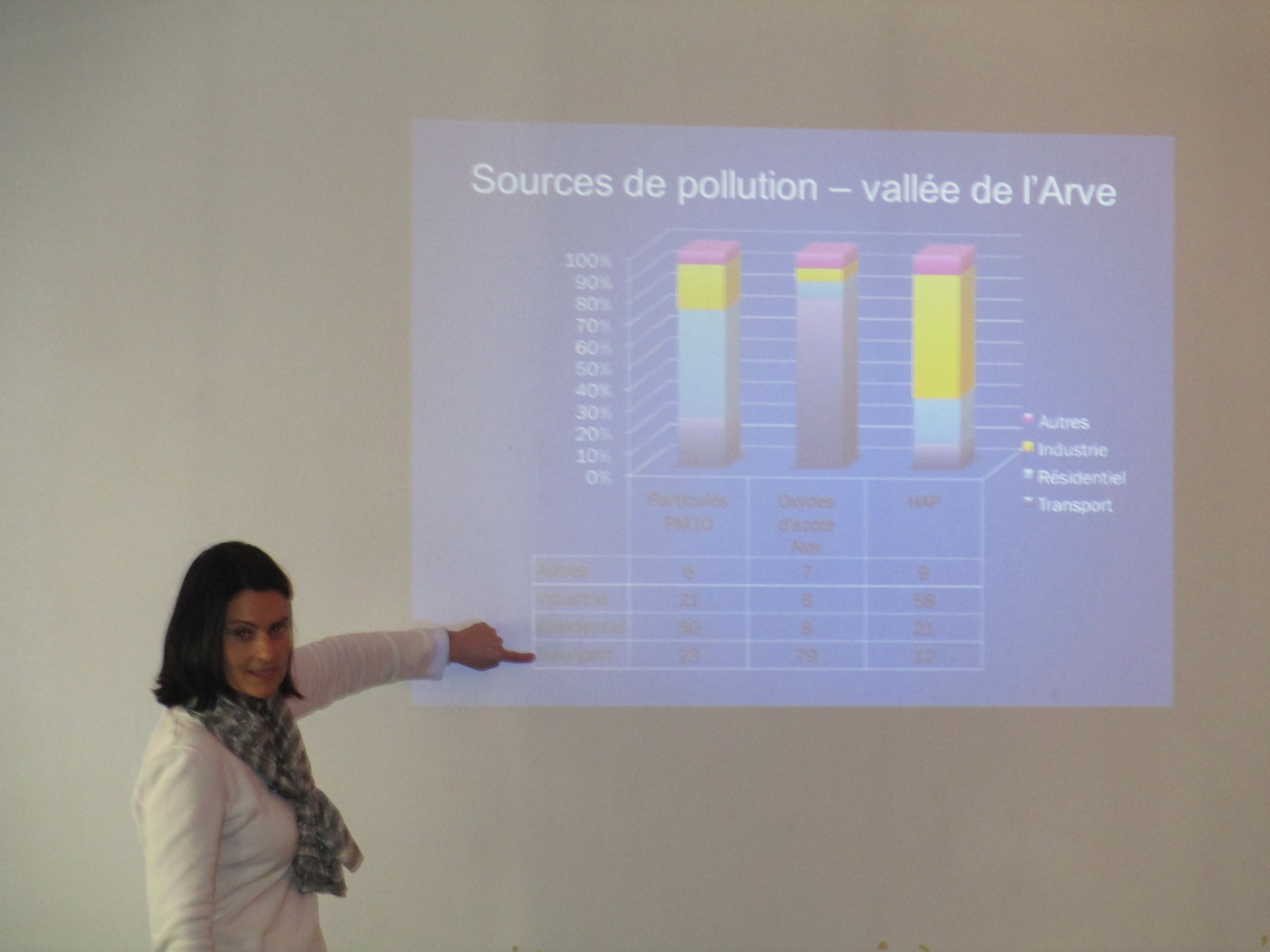 7 février 2013, présentation du PPA de la vallée de l'Arve, Lyon