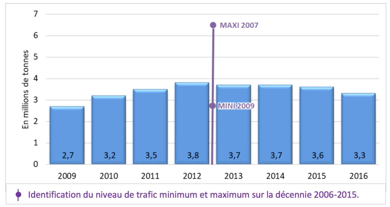 Mont Cenis Vintimille 10 ans