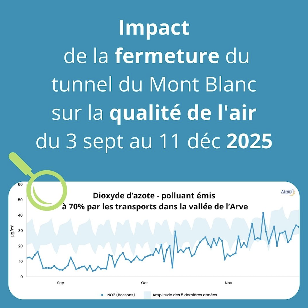 On a bien mieux respiré