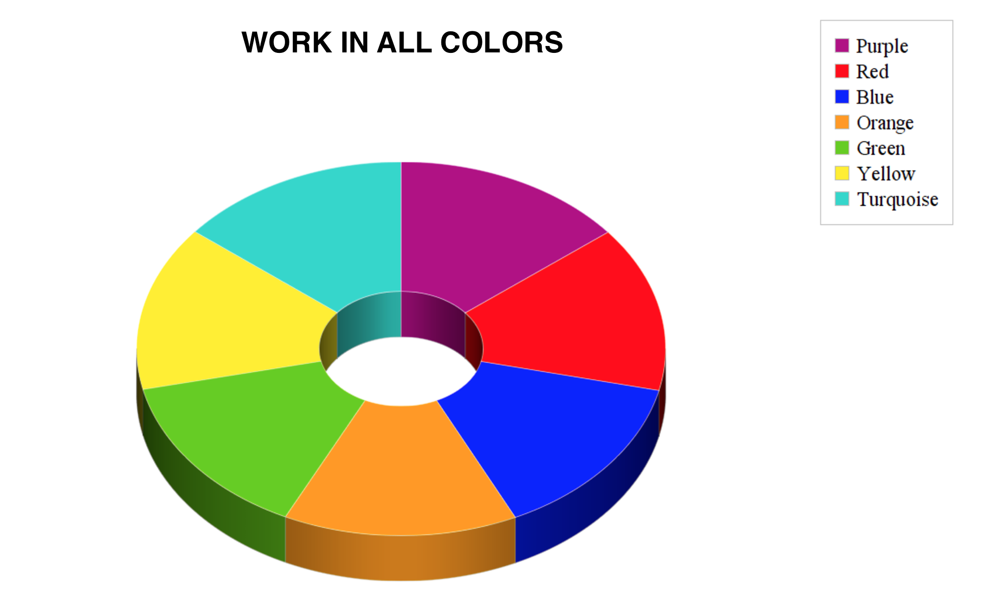 Figure 2. The Seven Languages of the Work In All Colors Method.