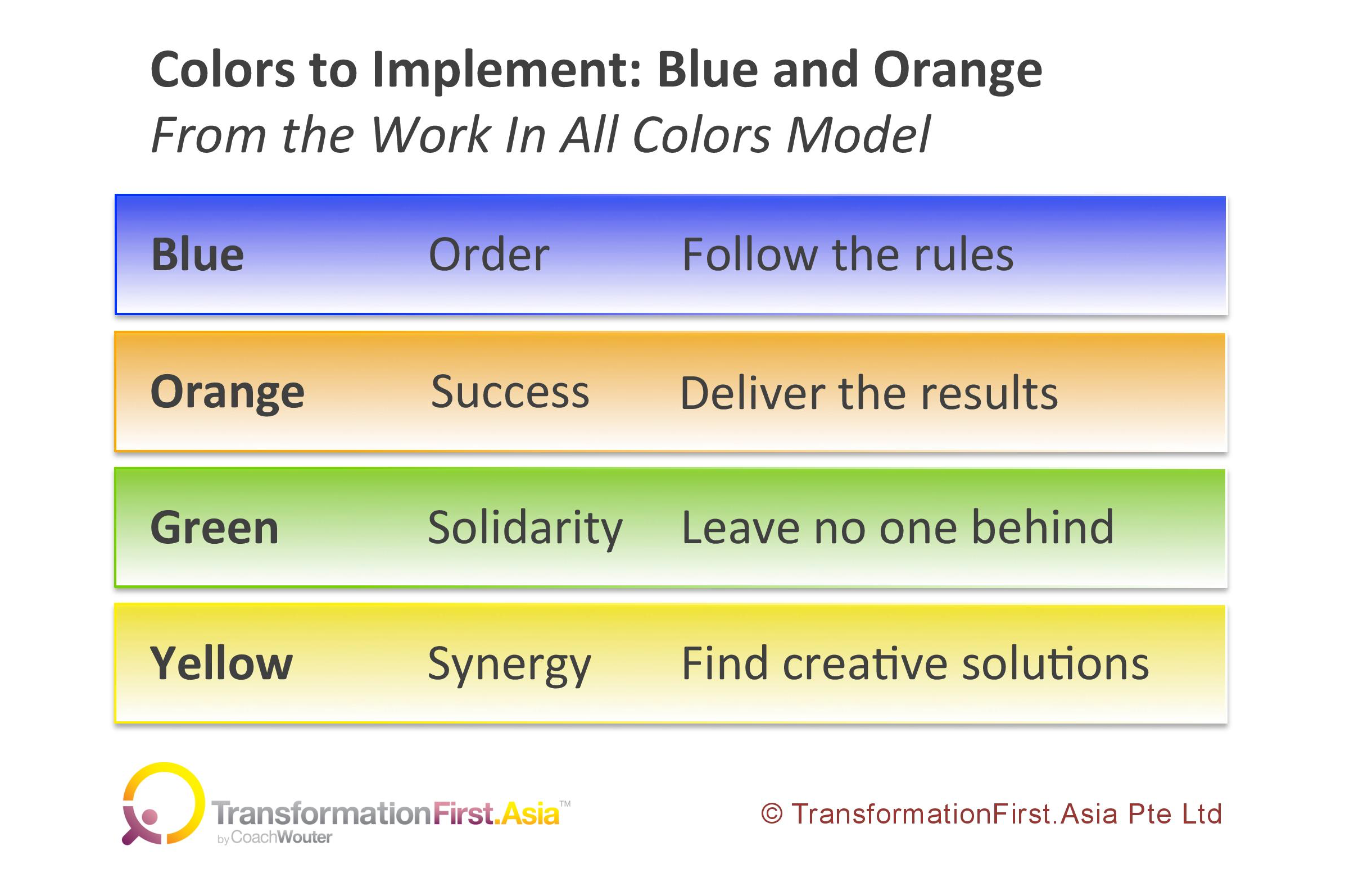 Activate Blue and Orange to implement your project successfully.