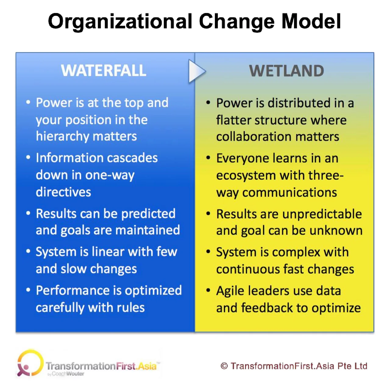 Organizational Change Model July 2018.jpg