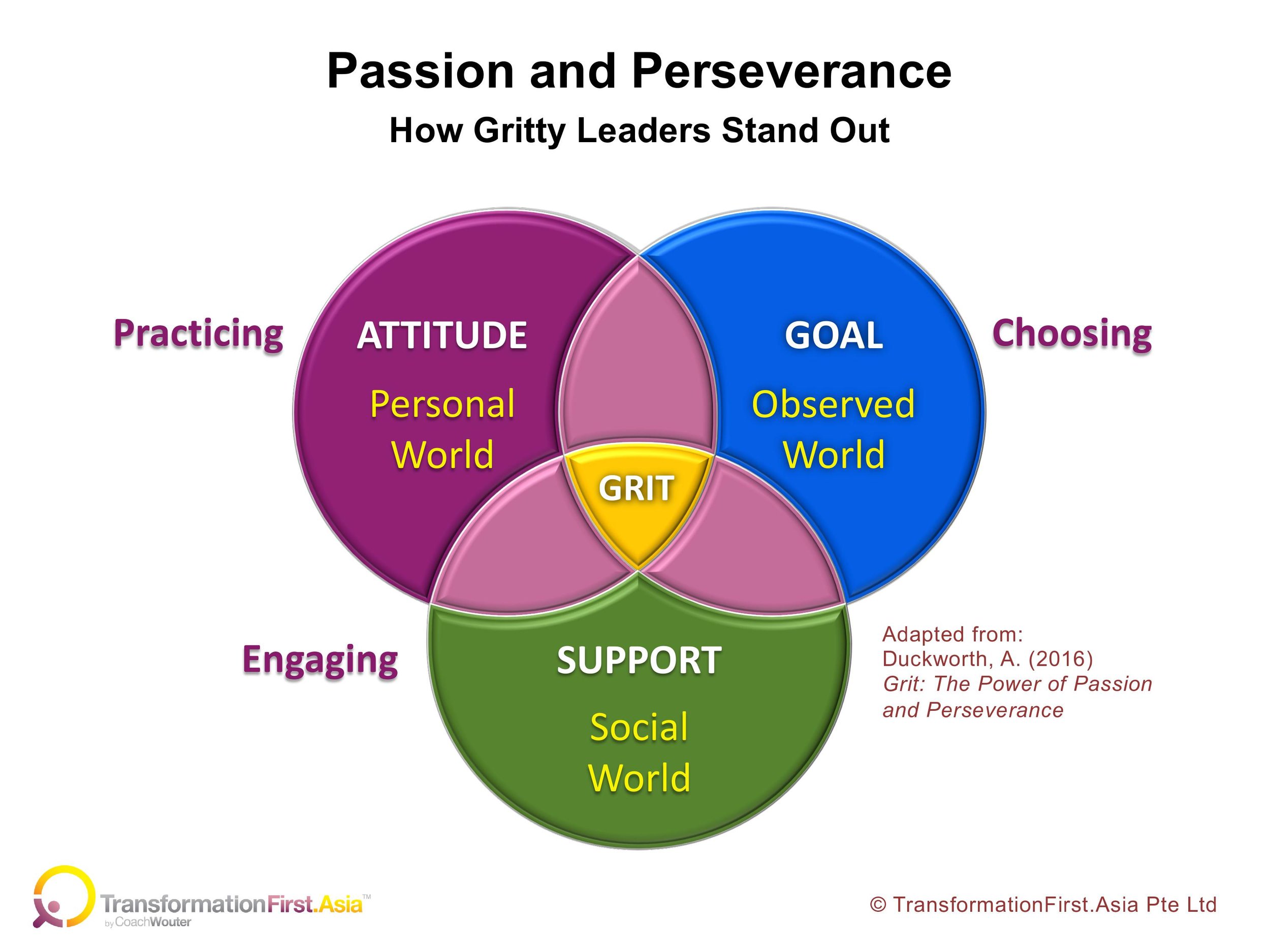 Leader@Grit Model.jpg