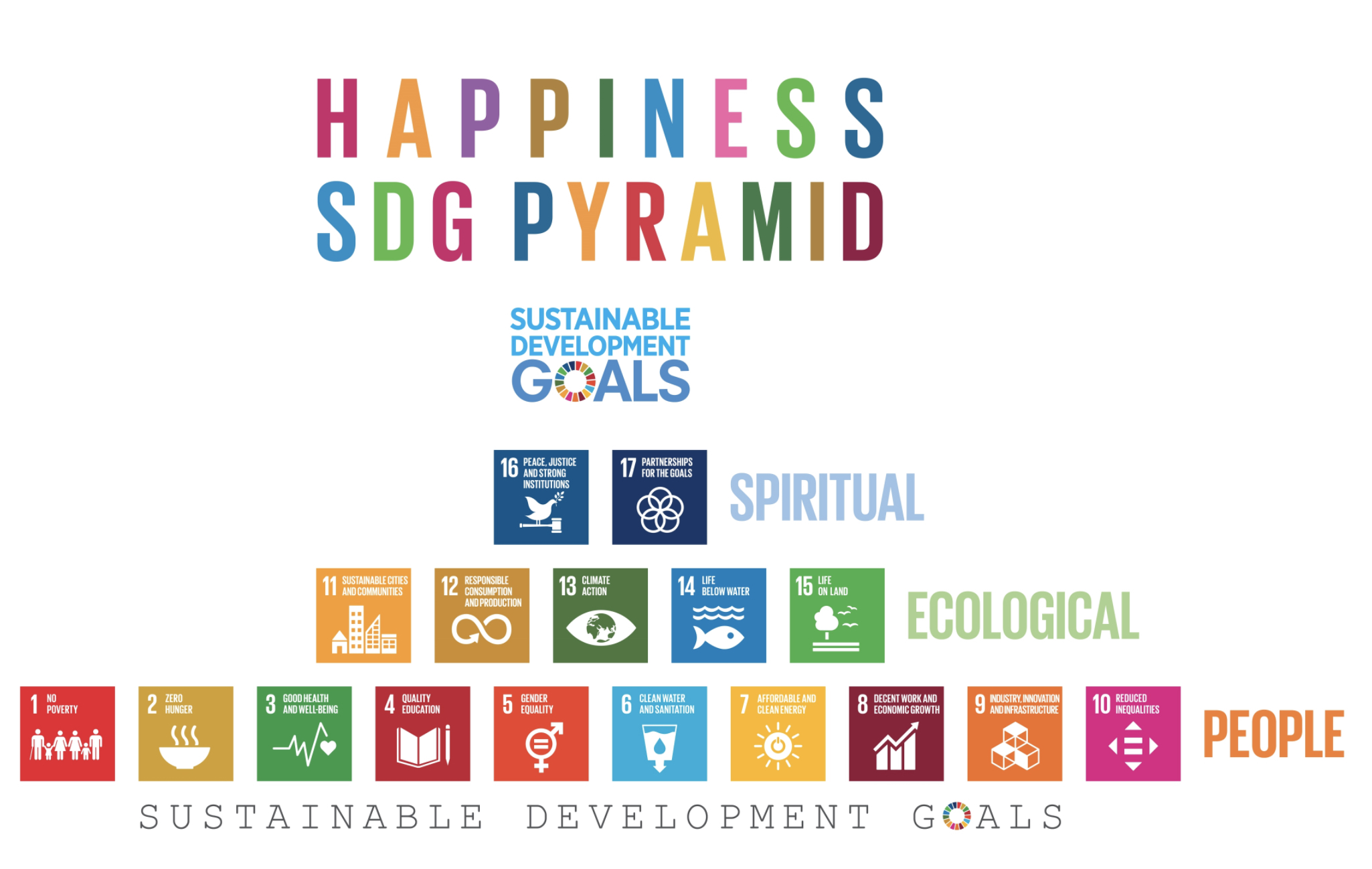 2018 Tri Hita Karana Forum for Sustainable Development