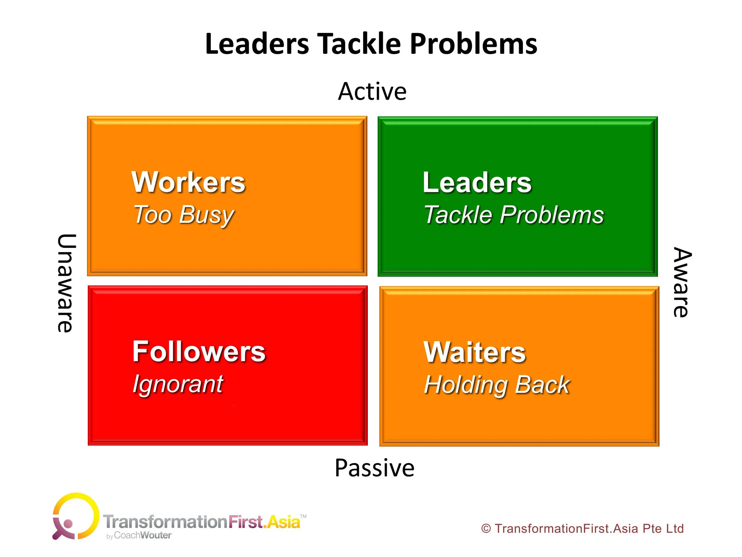 Leaders Tackle Problems Model - 16 Jan 2019.jpg