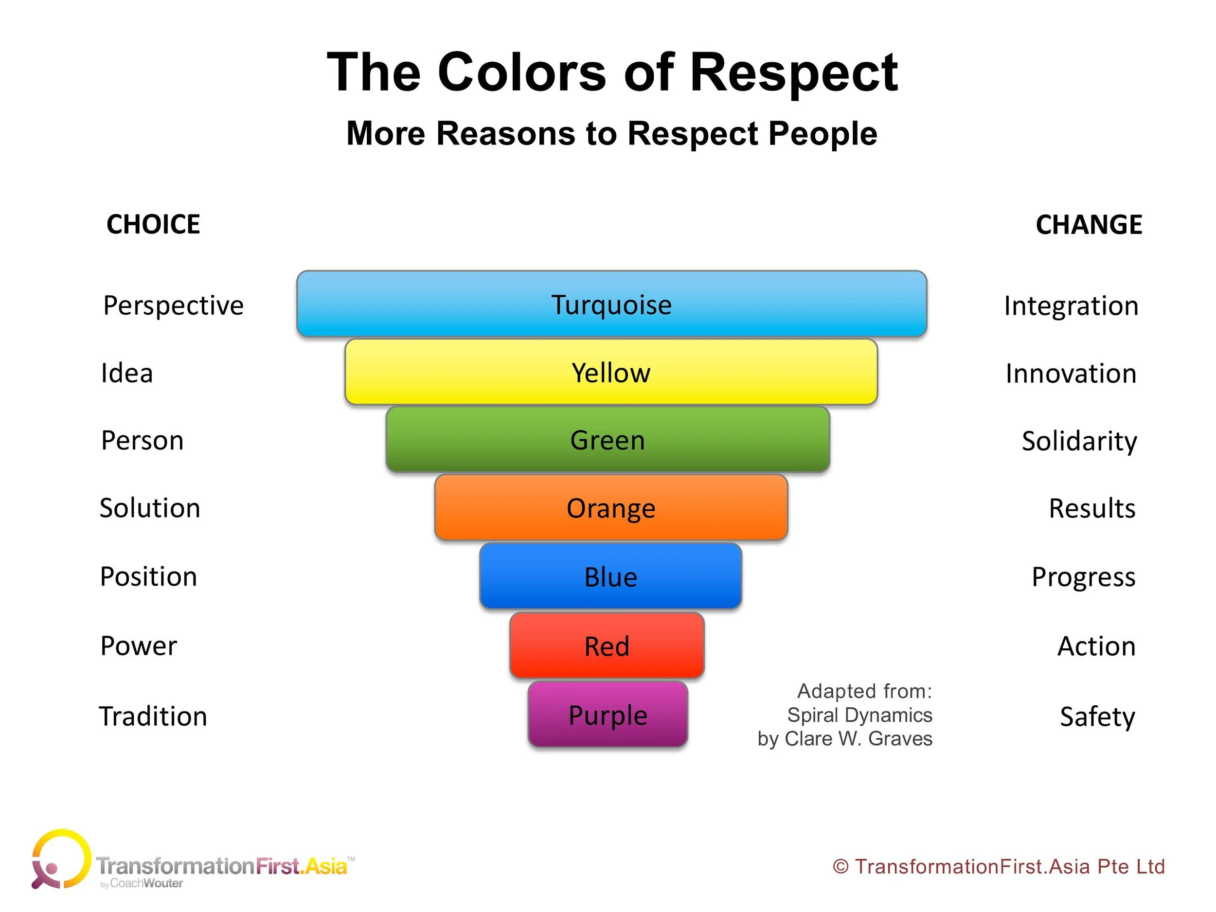 Heart Colour For Respect Heart Colour For Respect