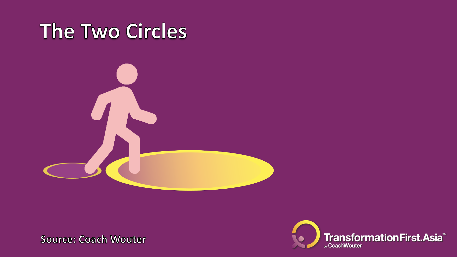 ACTivity/ The Two Circles&nbsp;