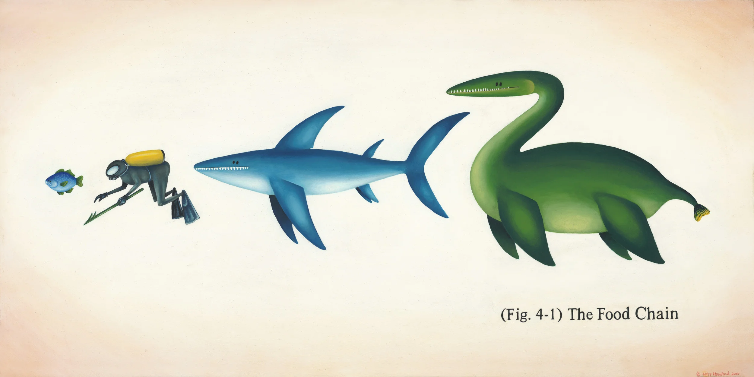Food chain 1 for website.jpg