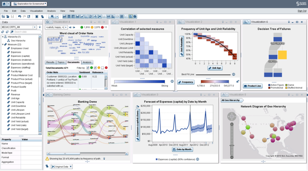 Data exploration and modelling example. SAS Visual Analytics.