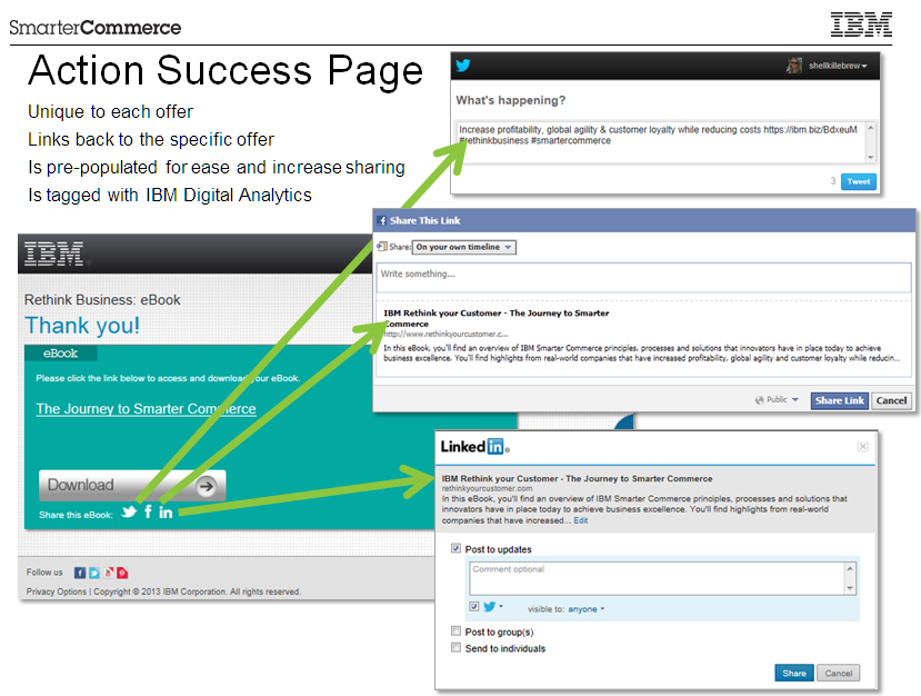 IBM Rethink Campaign: post-conversion social sharing