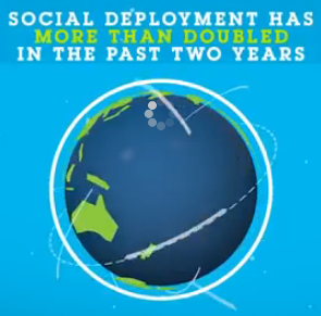 #IBMSocialStudy -- new research from the IBM Center for Applied Insights