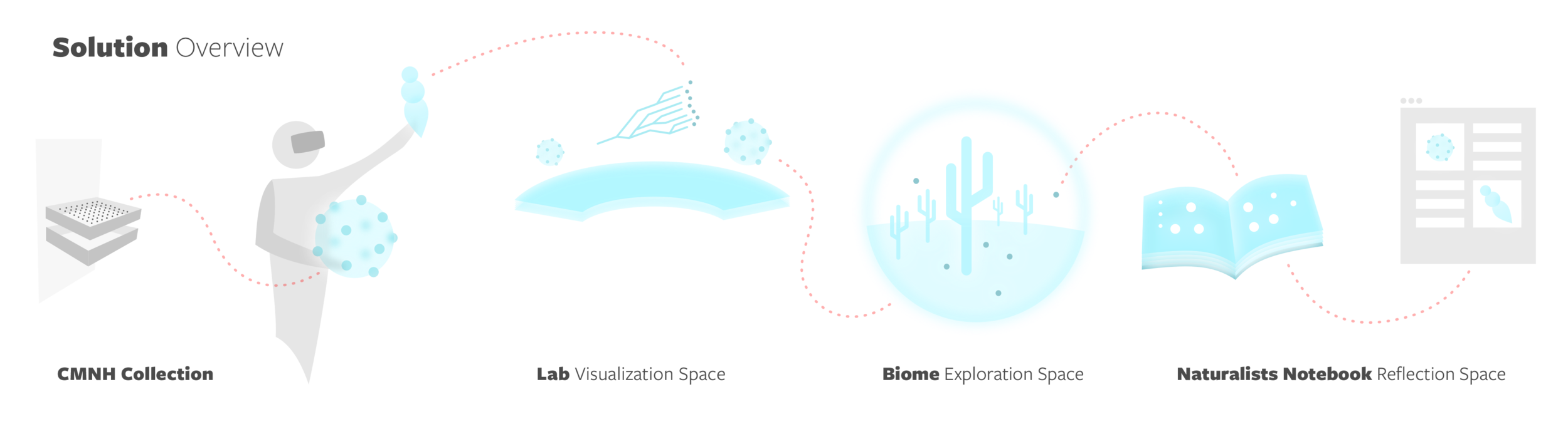 SOlutionOVerview-01.png