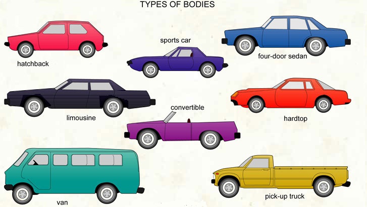 Types-of-Cars-720x508.jpg