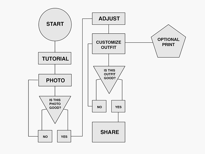 userflow.png
