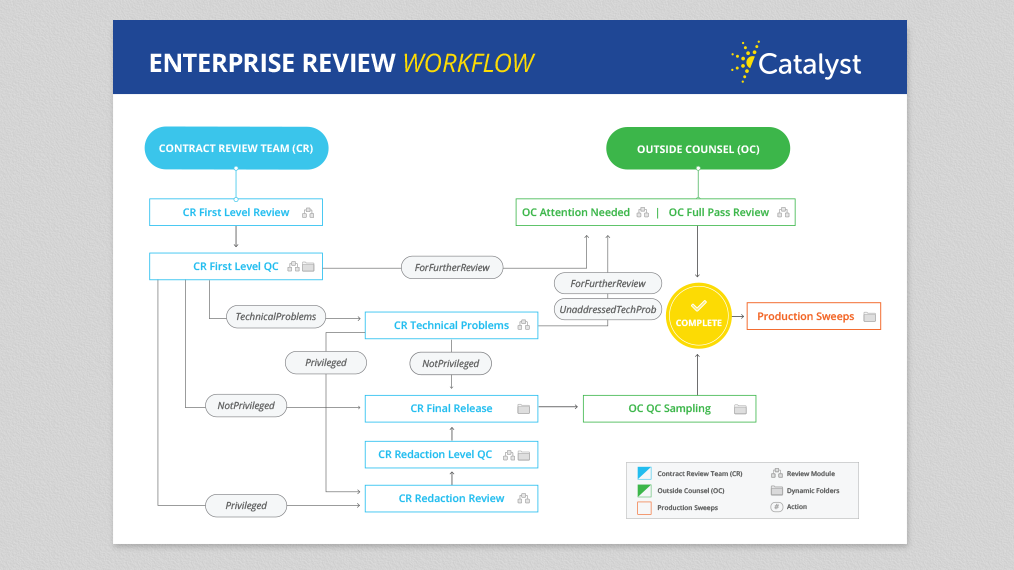 Catalyst_Enterprise_Review_Workflow_Lisa_Burn.png