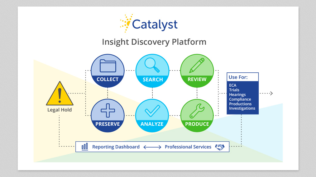Catalyst_Insight_Discovery_Platform_Lisa_Burn.jpg