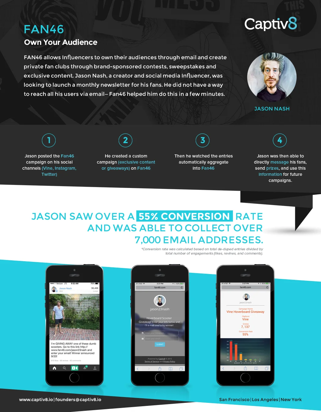 Captiv8 One Sheet