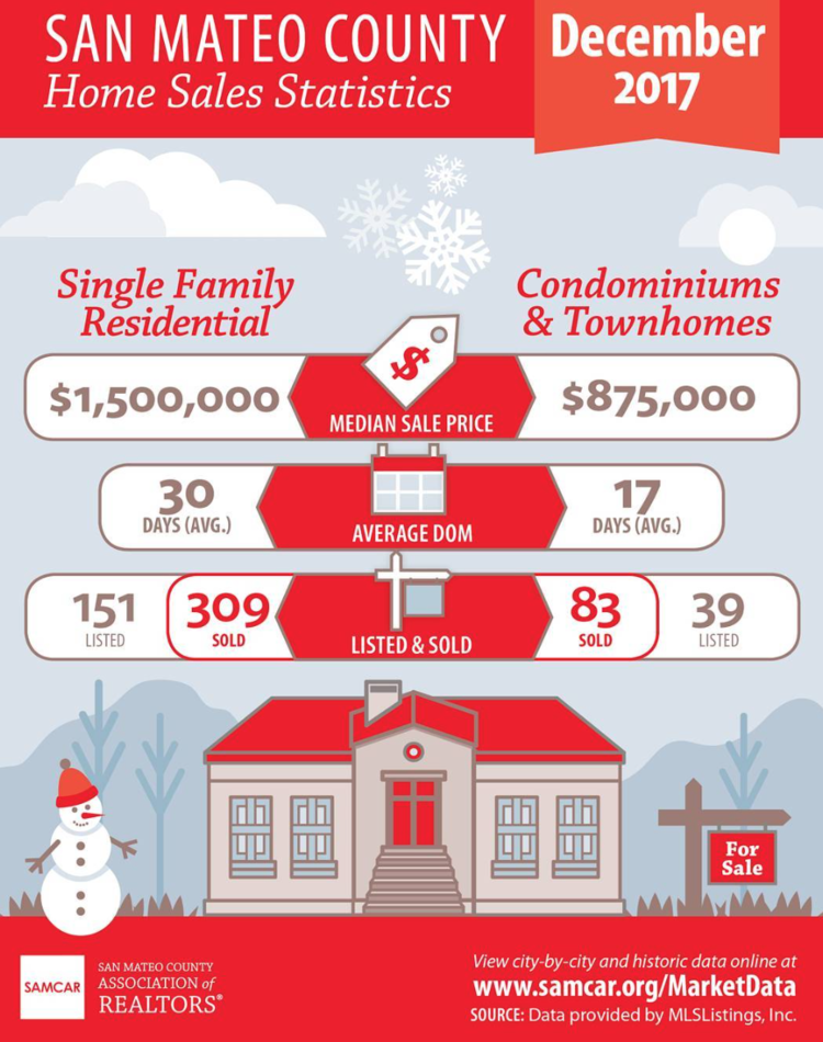The New Tax Law and Its Housing Impact