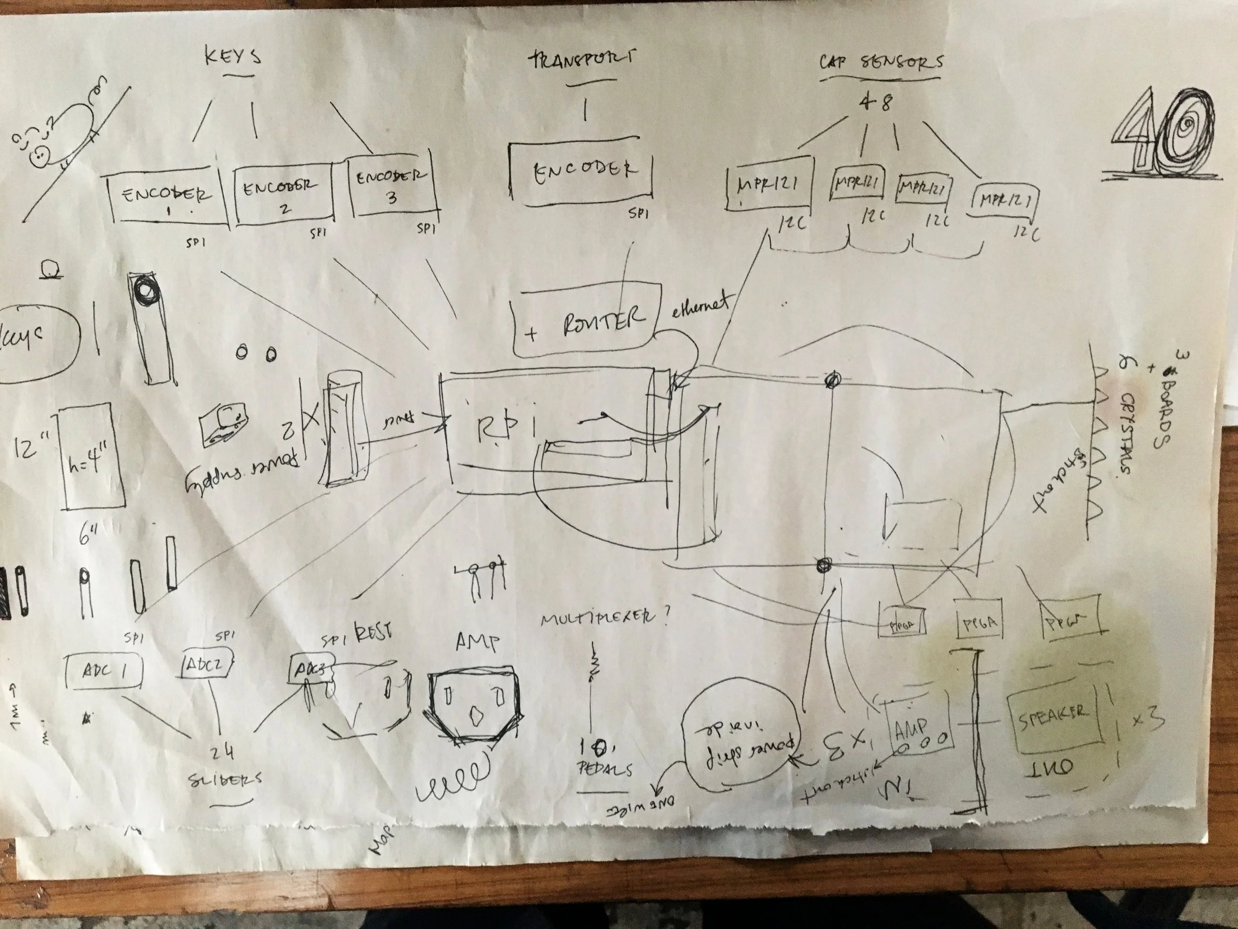 Electronic Components / Map / Wiring