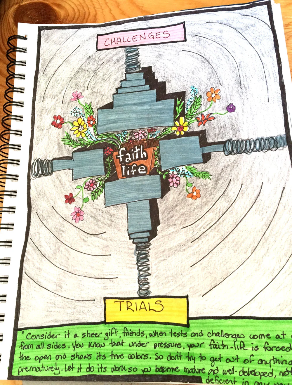 What I thought “faith-life” under pressure looks like….how it gets “forced out into the open and shows its true colors!