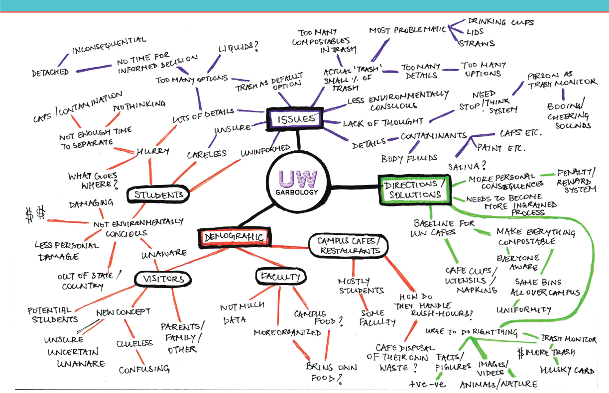 MindMap.png