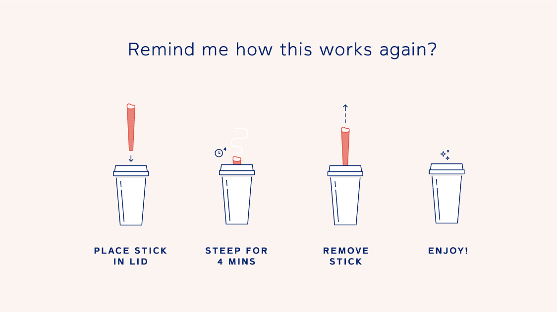 eatsa_coffee_stepbystep@2x.png
