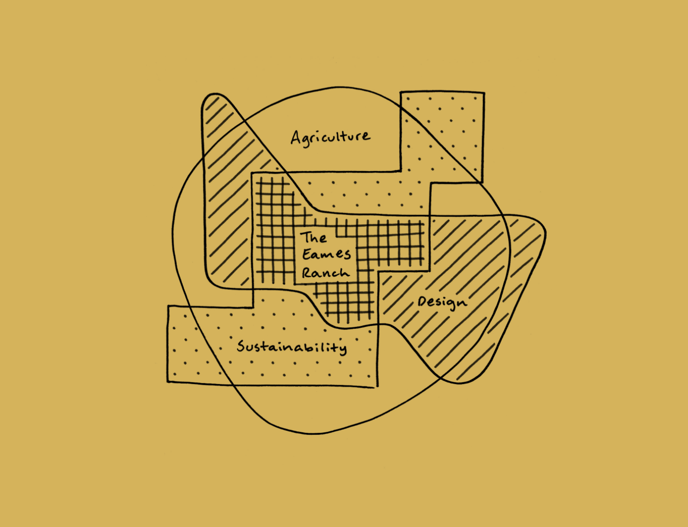 Eames_ranch_Diagram.png