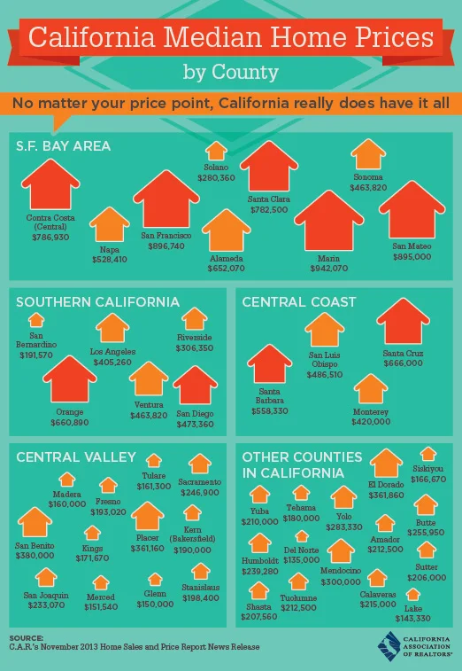 CaliforniaMedianHomePricesByCounty2014.jpg
