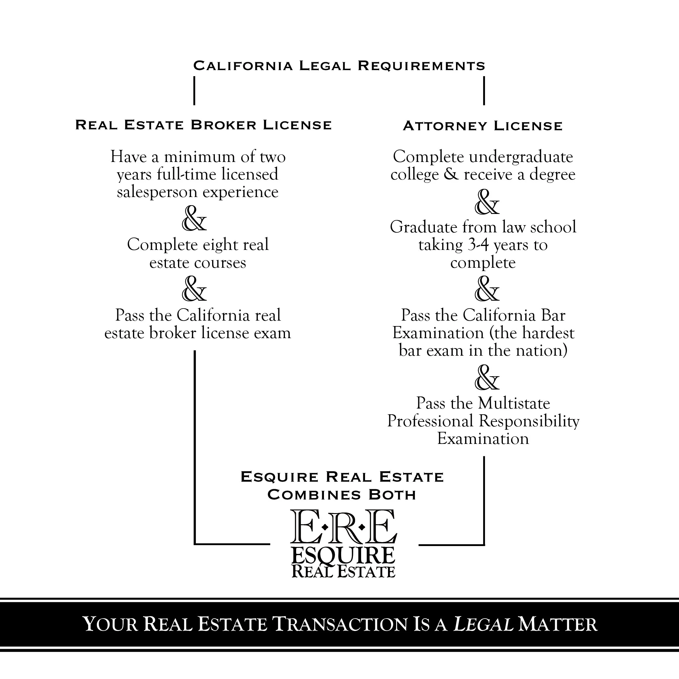 CA-Requirements.jpg